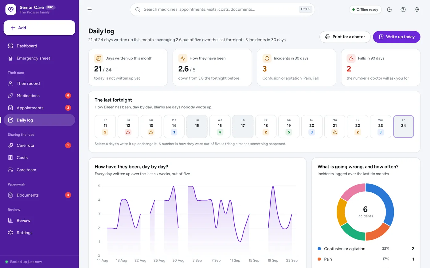 Daily log screen in Senior Care Organizer