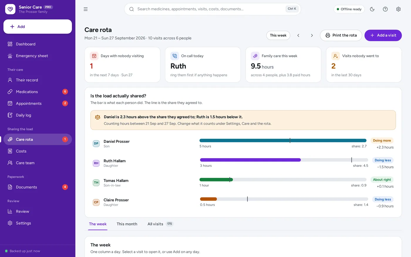 Care rota screen in Senior Care Organizer