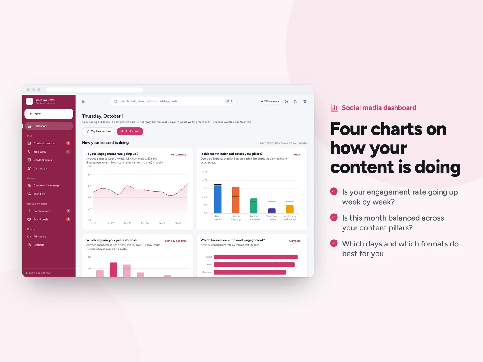 Four charts on how your content is doing