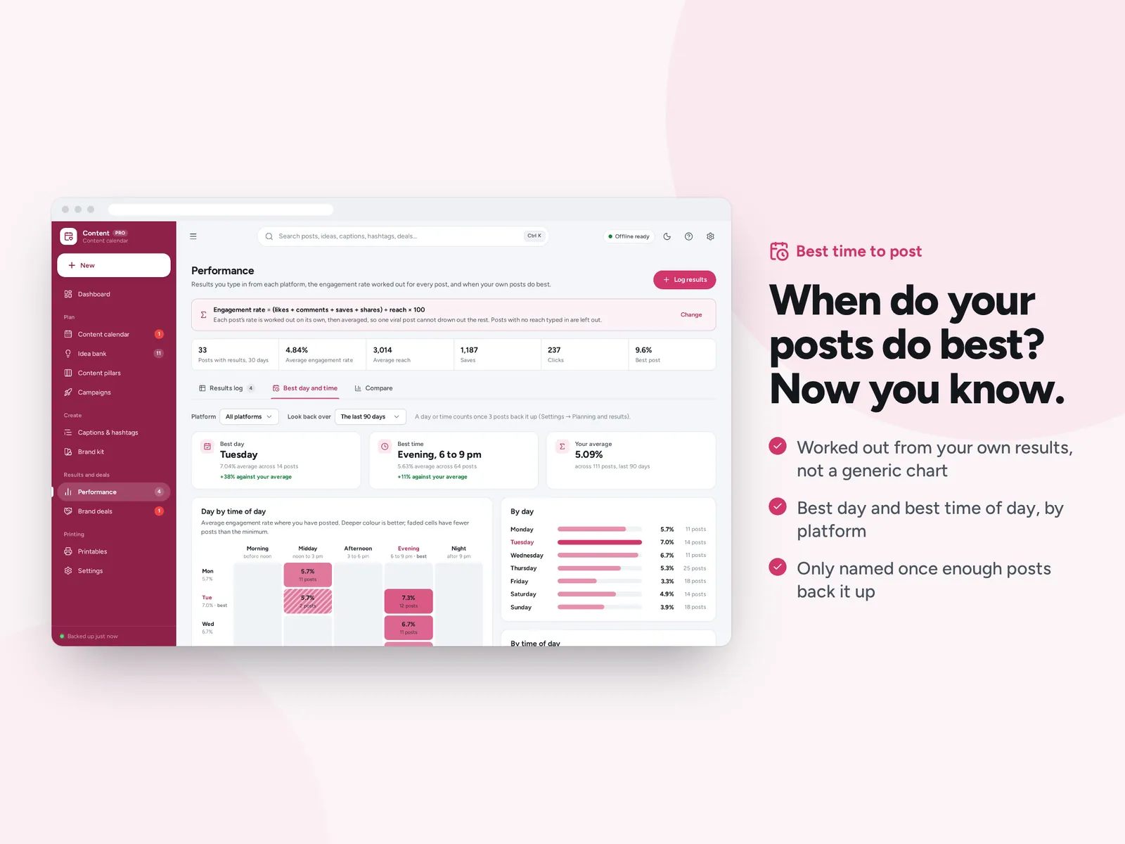 When do your posts do best? Now you know.
