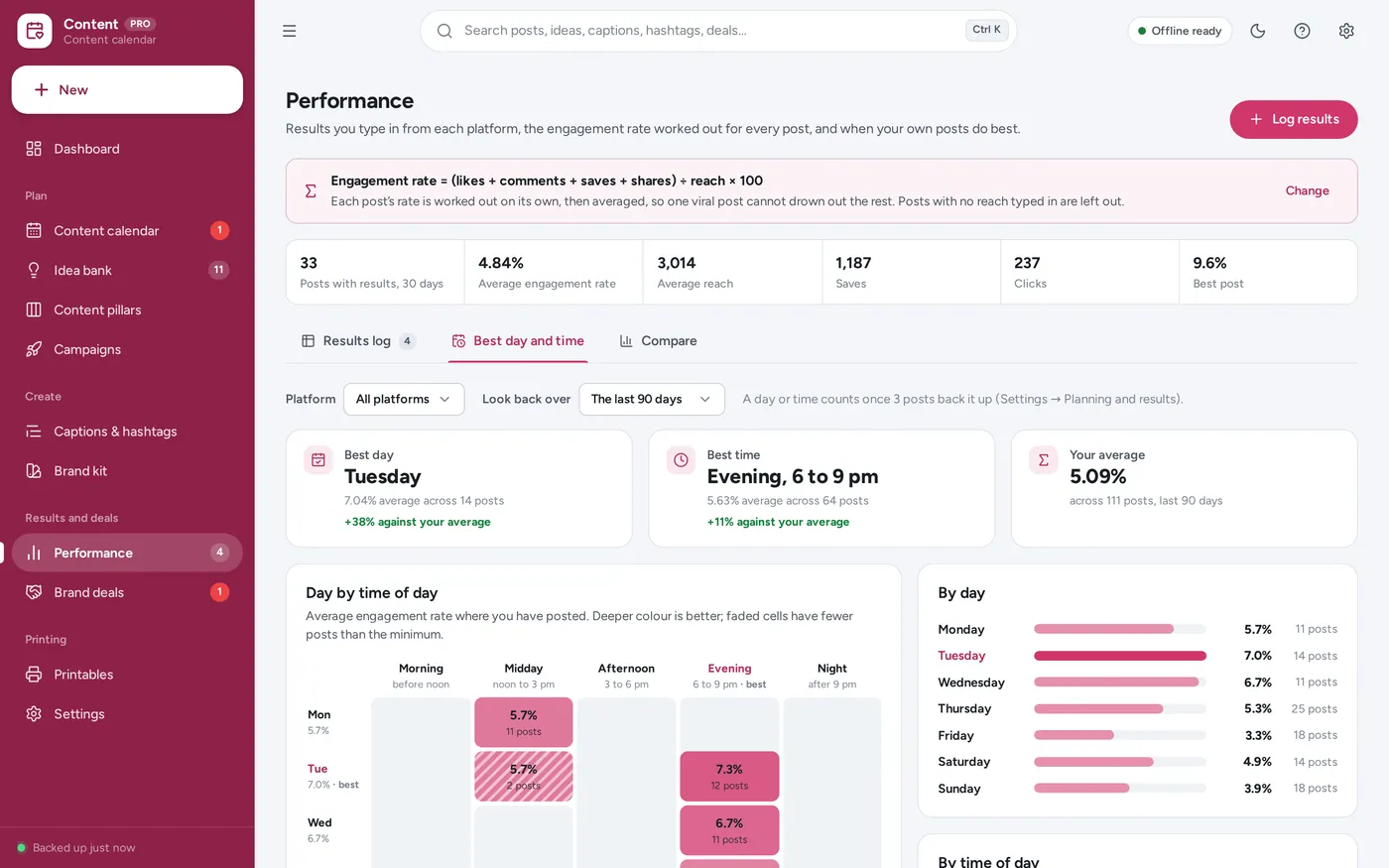 Best time to post screen in Social Media Content Planner