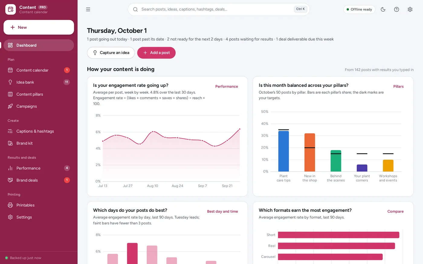 Social media dashboard screen in Social Media Content Planner