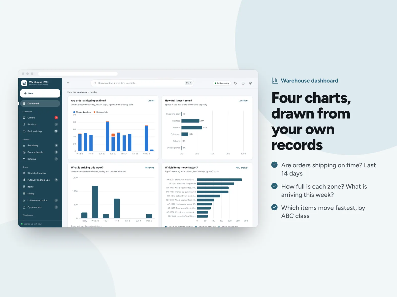 Four charts, drawn from your own records