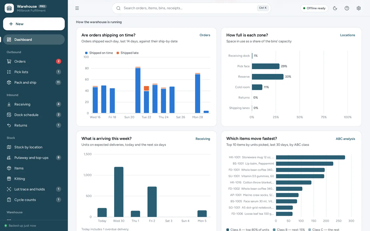 Warehouse dashboard screen in Warehouse Management System