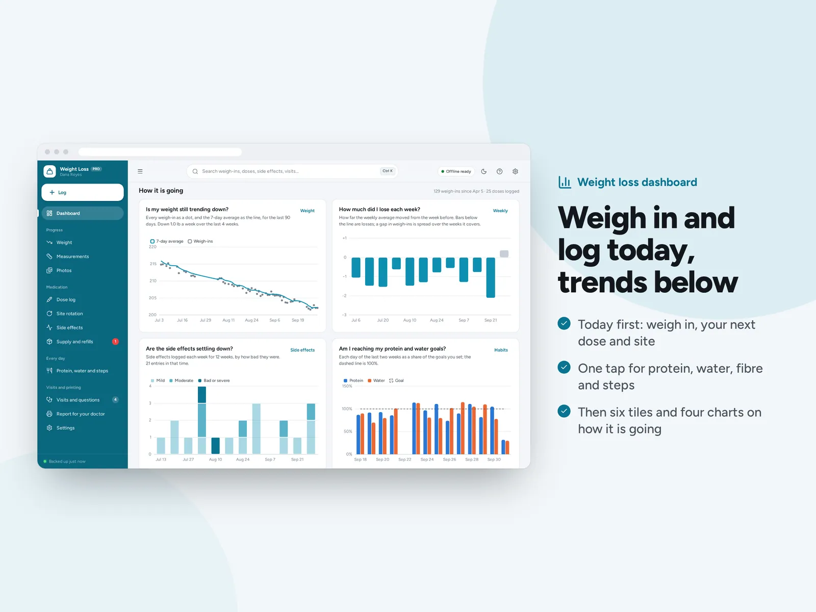 Weigh in and log today, trends below