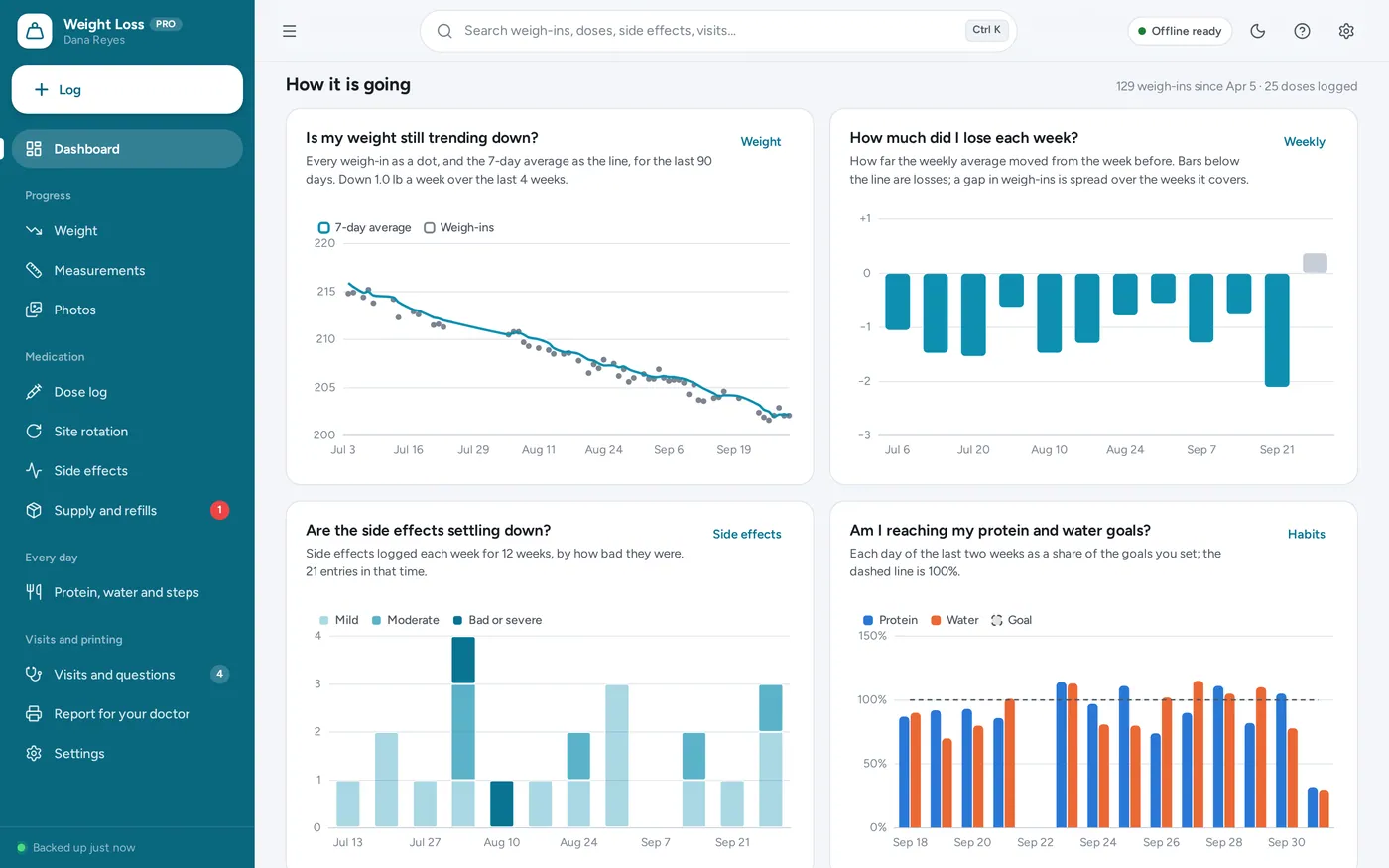 Weight loss dashboard screen in Weight Loss & GLP-1 Tracker