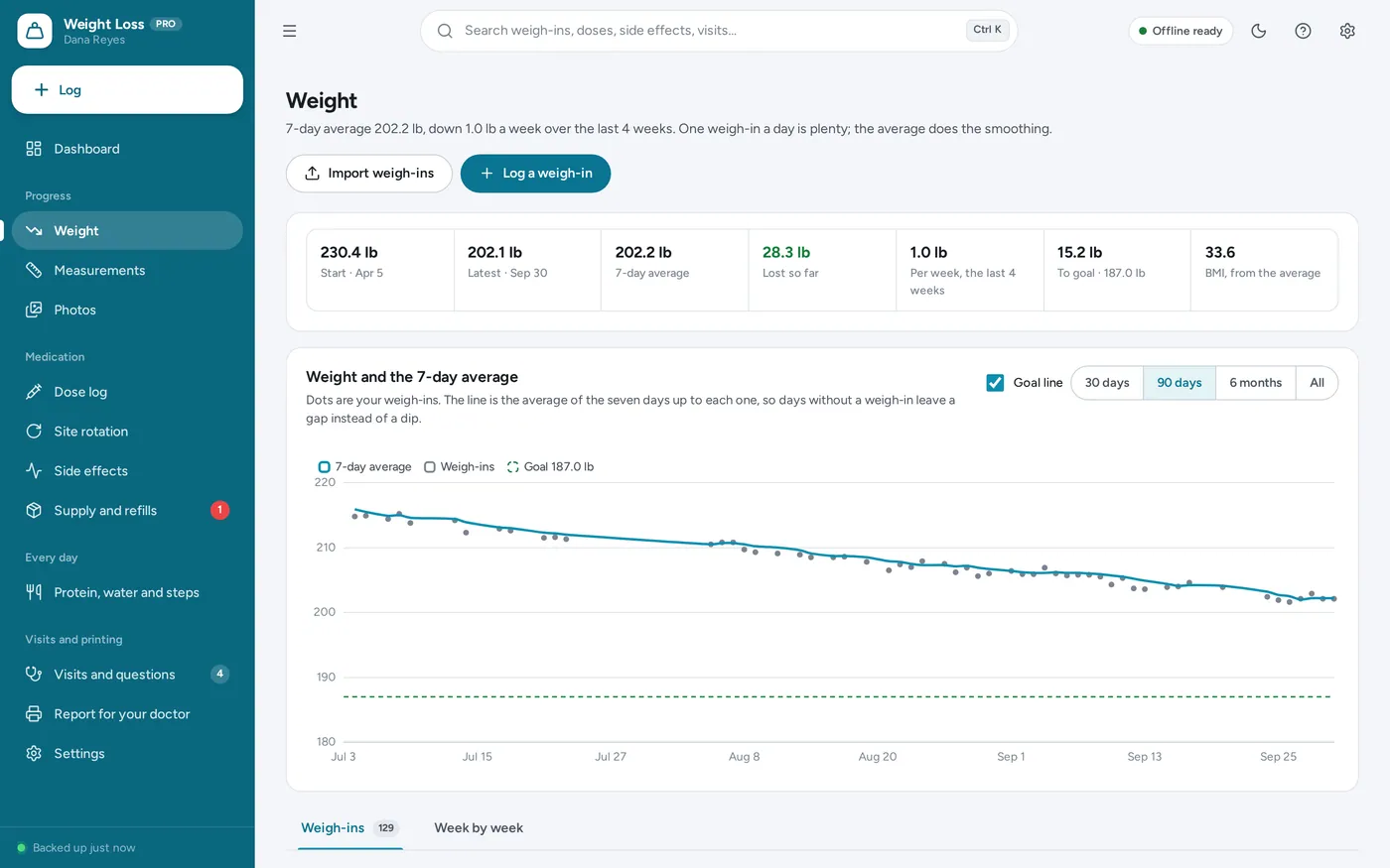 Weight loss tracker screen in Weight Loss & GLP-1 Tracker