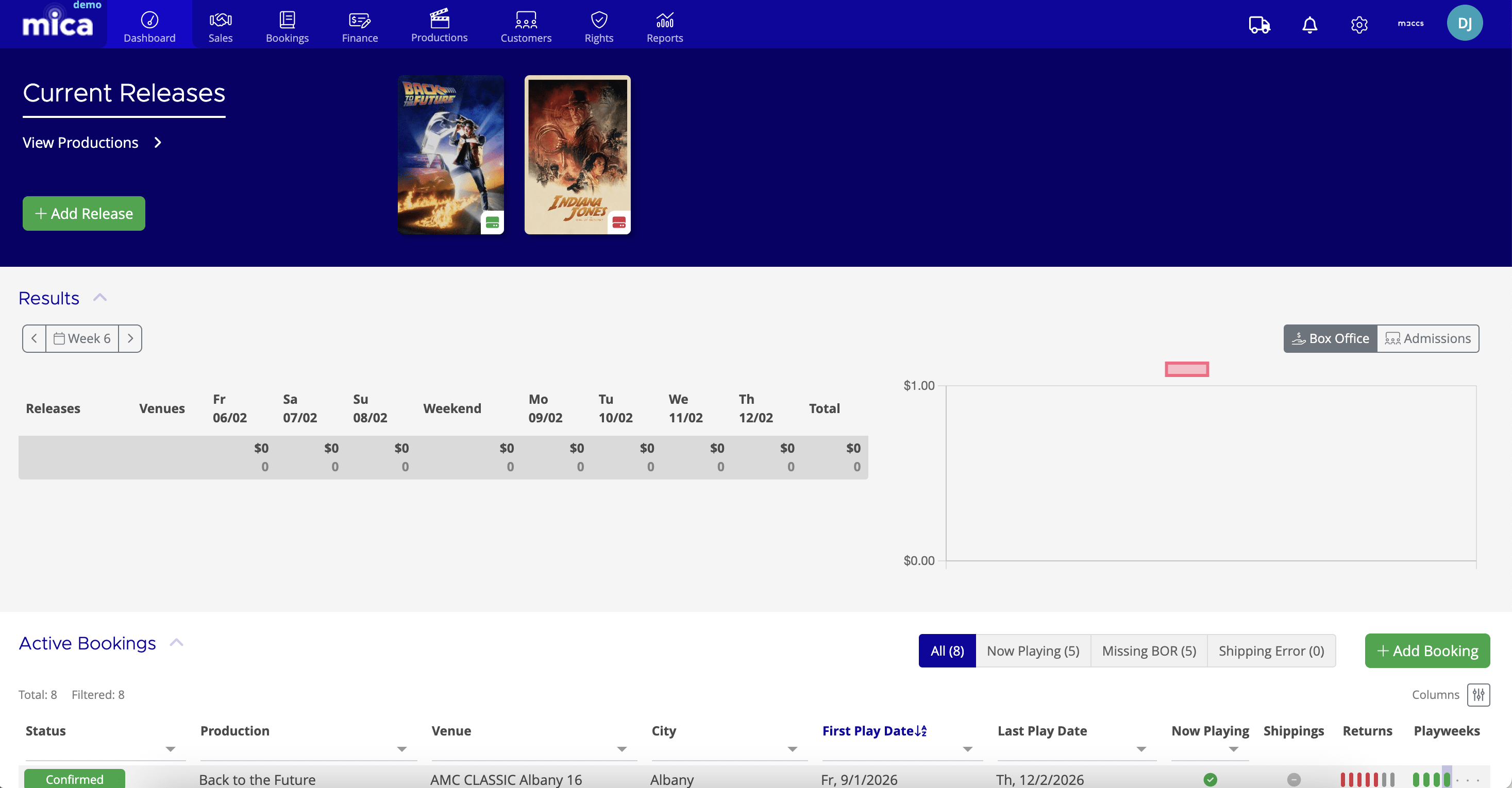 Mica Dashboard Overview