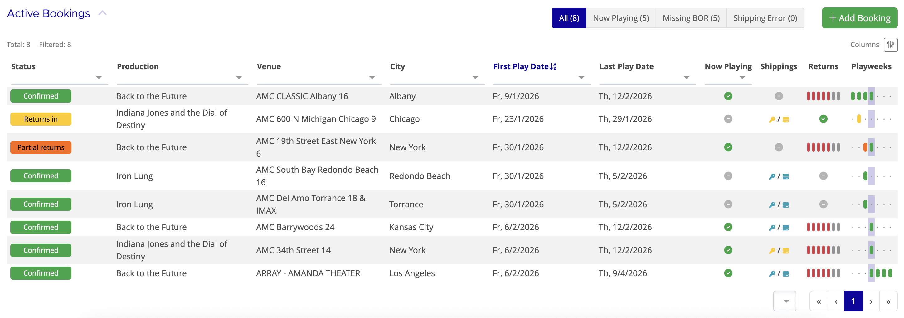 Active Bookings Table
