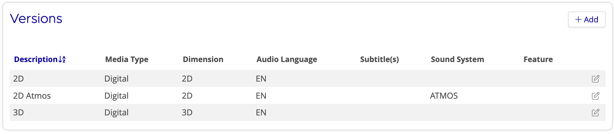 Versions table on the production detail page