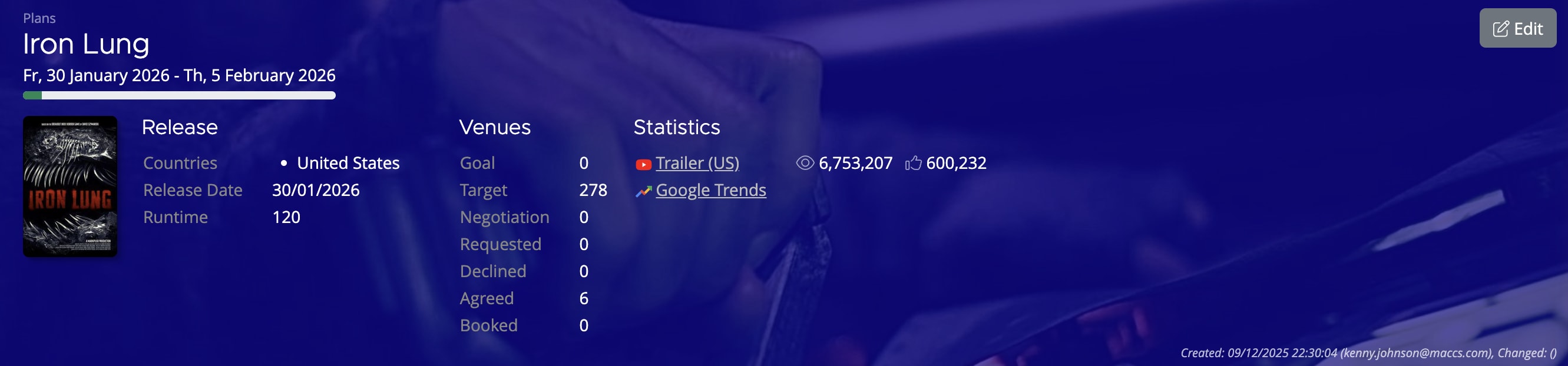 Plan detail page header showing production name, date range, Edit button, and summary statistics bar with Goal, Target, Negotiation, Requested, Declined, Agreed, and Booked counts