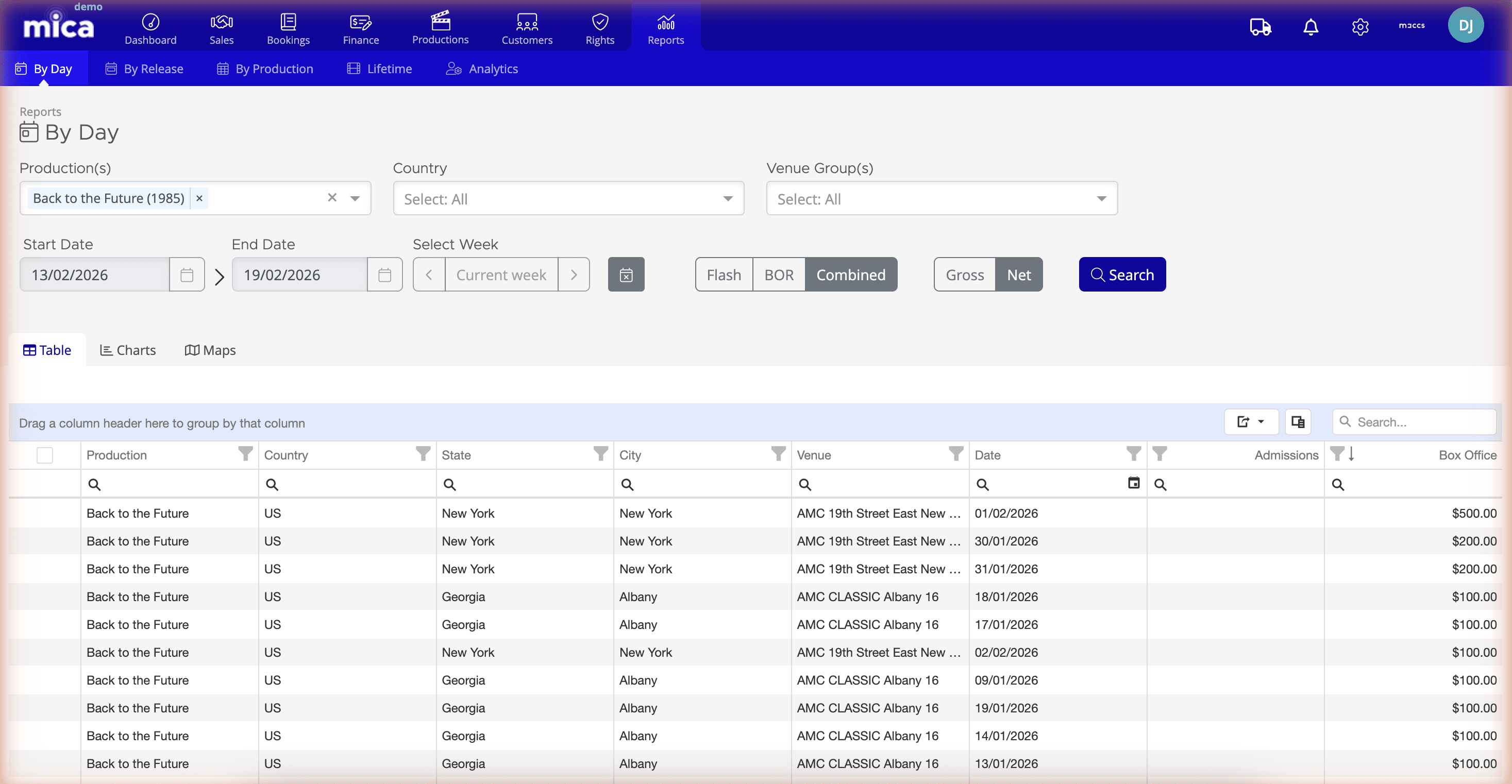Reports By Day view showing filter bar, display toggles for Flash, BOR, Combined, Gross, and Net, and the Table, Charts, Maps switcher