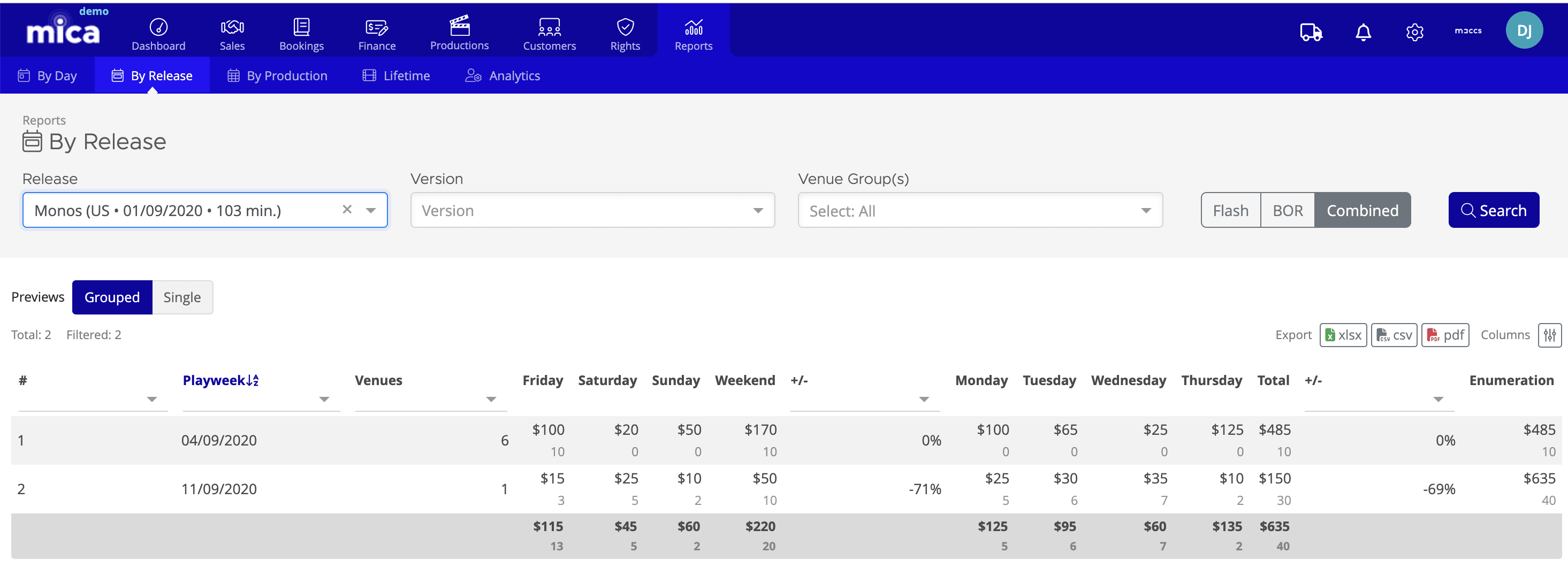 Reports By Release view showing playweek table with day-by-day columns, weekend totals, and week-on-week change indicators