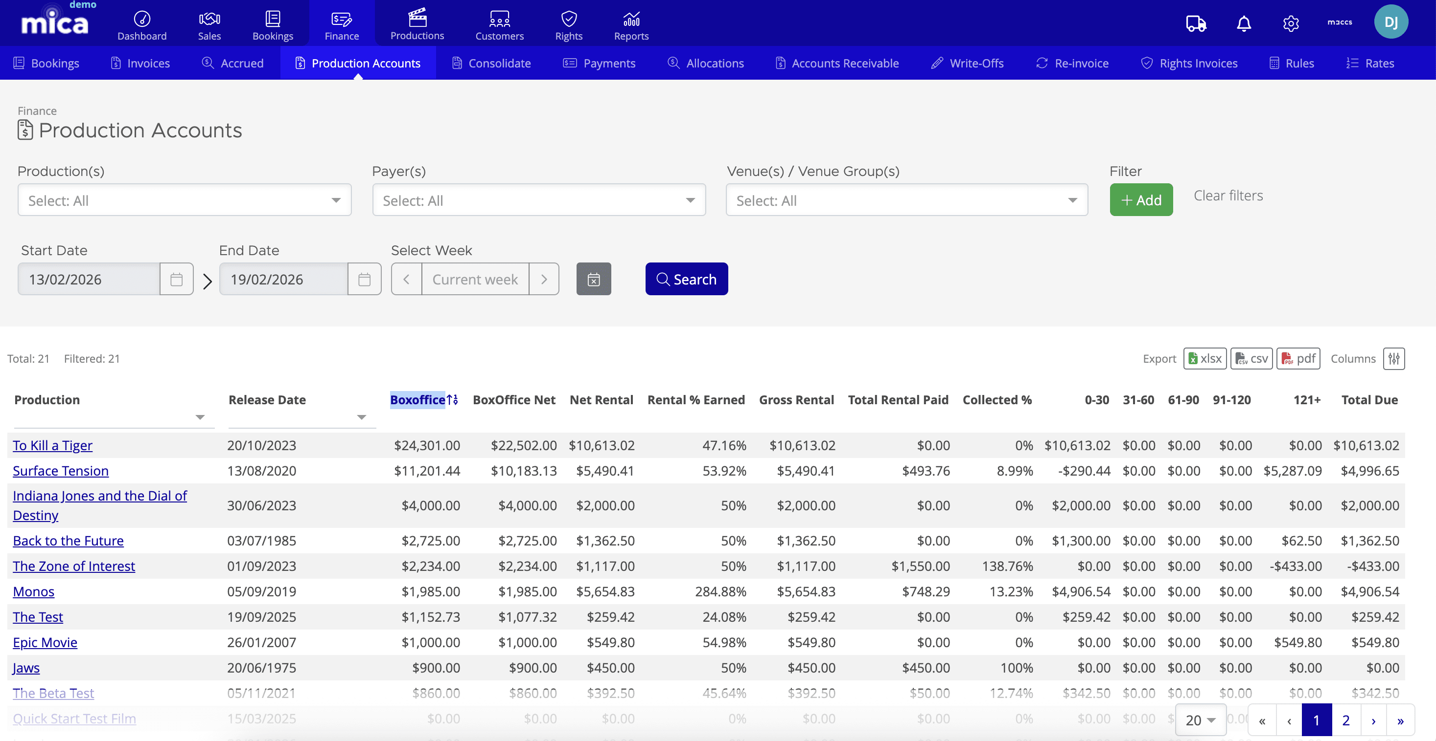 Production Accounts view showing filter bar and table with box office, rental, collection, and aging bucket columns