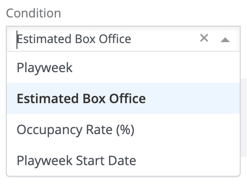 Term template form with the Condition dropdown expanded, showing Playweek, Estimated Box Office, Occupancy Rate, and Playweek Start Date options