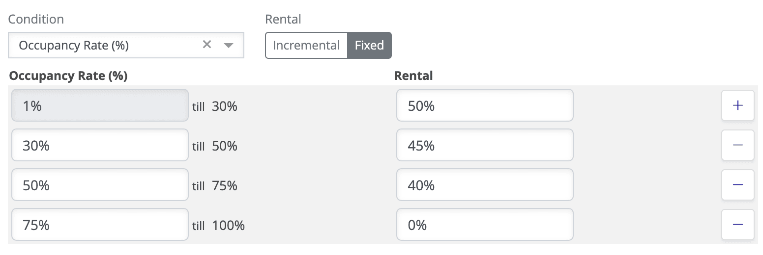 Occupancy Rate condition step table showing occupancy percentage thresholds with corresponding rental percentage fields