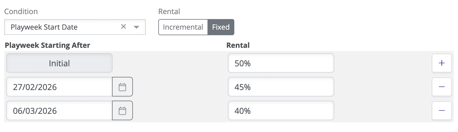 Playweek Start Date condition step table showing an Initial row and date-based threshold rows with rental percentage fields