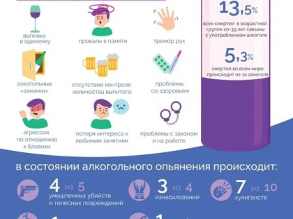 С 25 декабря — 7 января Неделя профилактики злоупотребления алкоголем в новогодние праздники