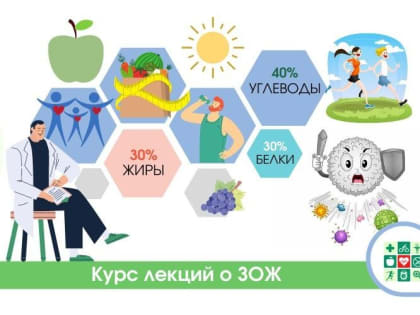 Избыточная масса тела и гиподинамия - причина многих хронических болезней