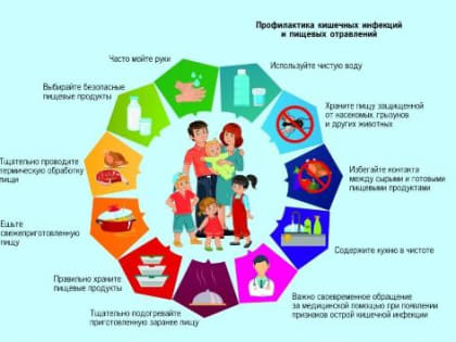 Как защитить себя от кишечных инфекций
