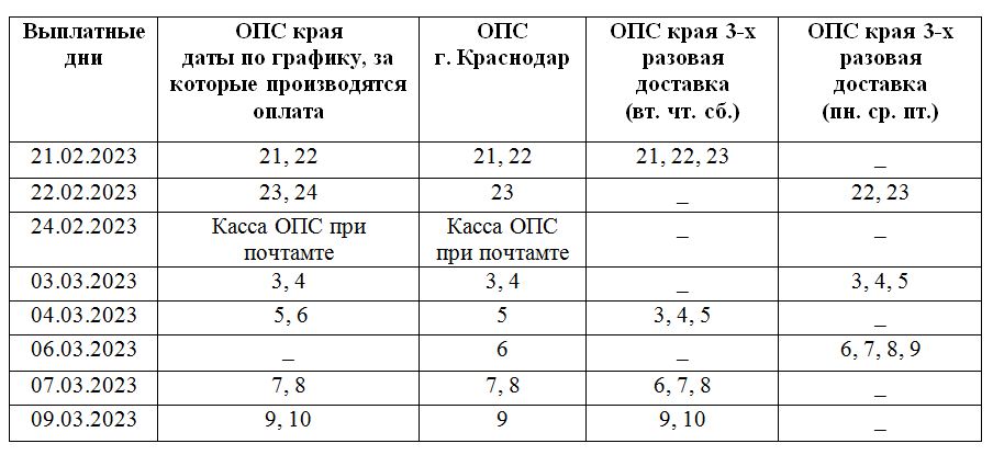 Пенсия в краснодарском крае