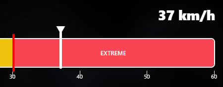 Alert system example