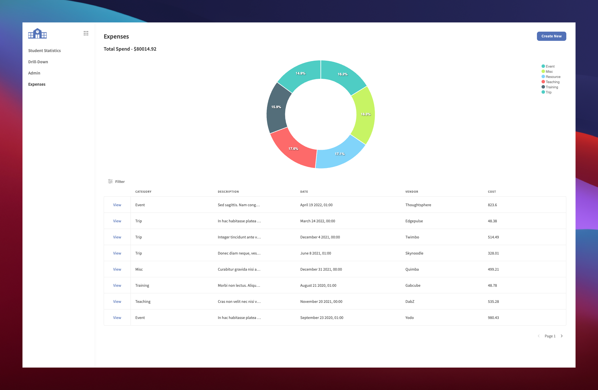 School Admin Panel Analytics Screen