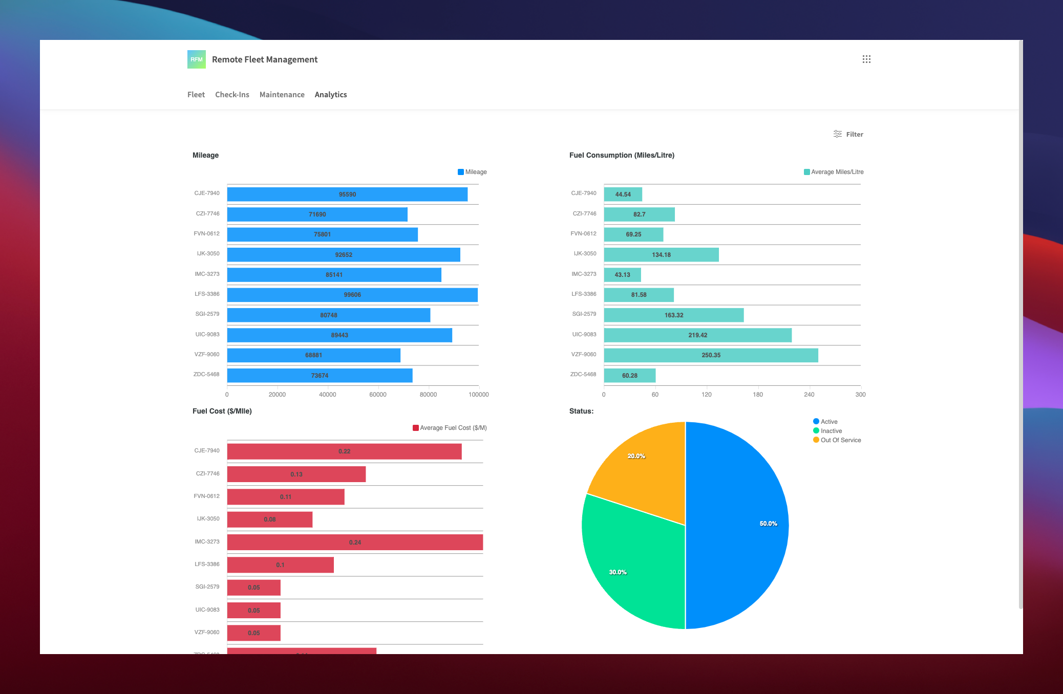 Remote Fleet Management System Analytics