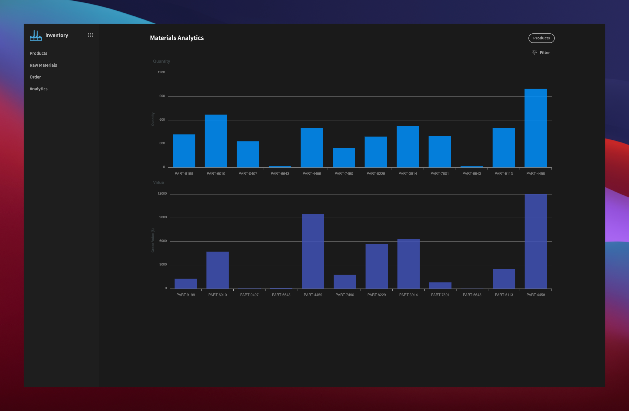 Materials Analytics