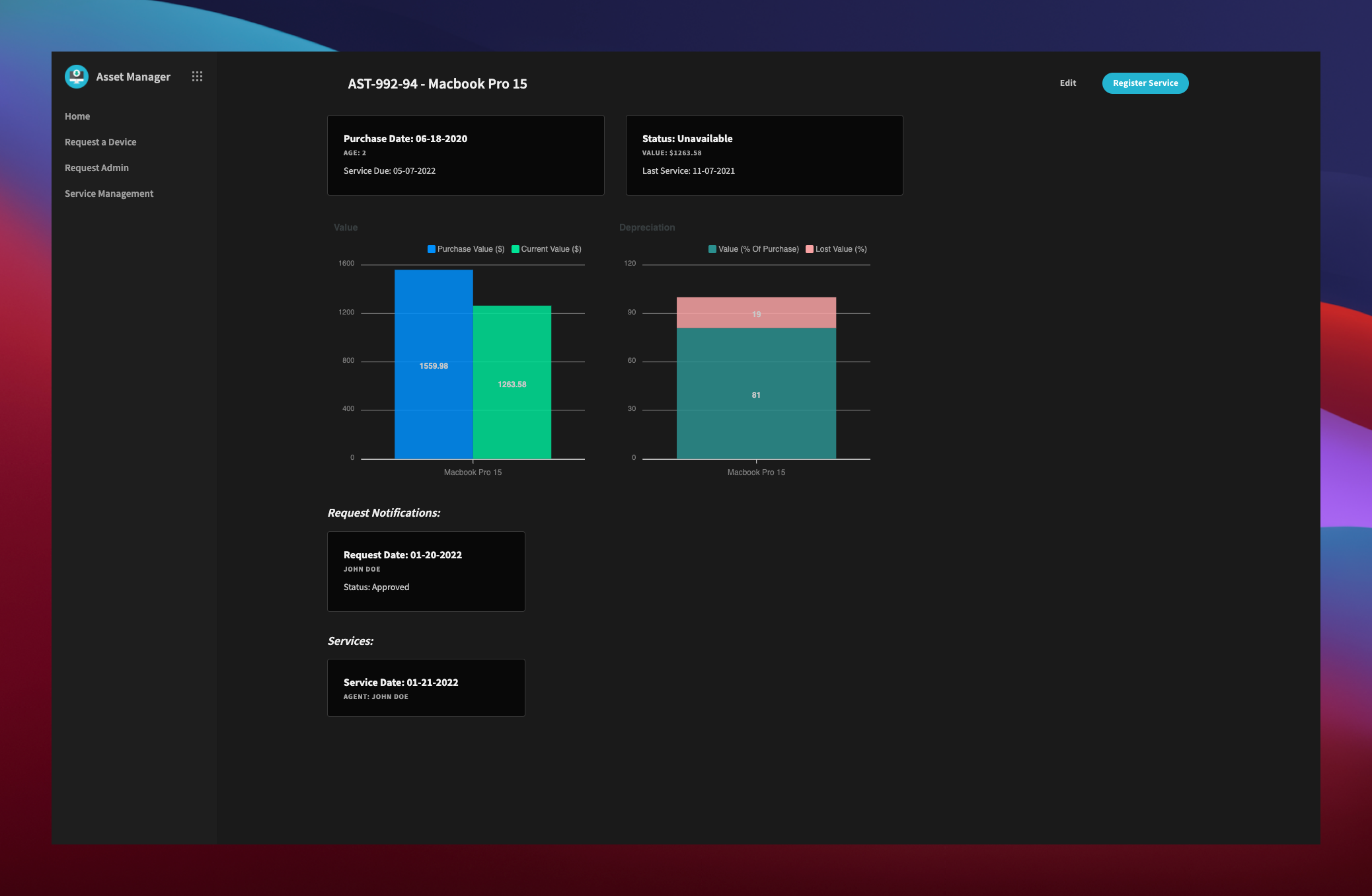 Device cost management