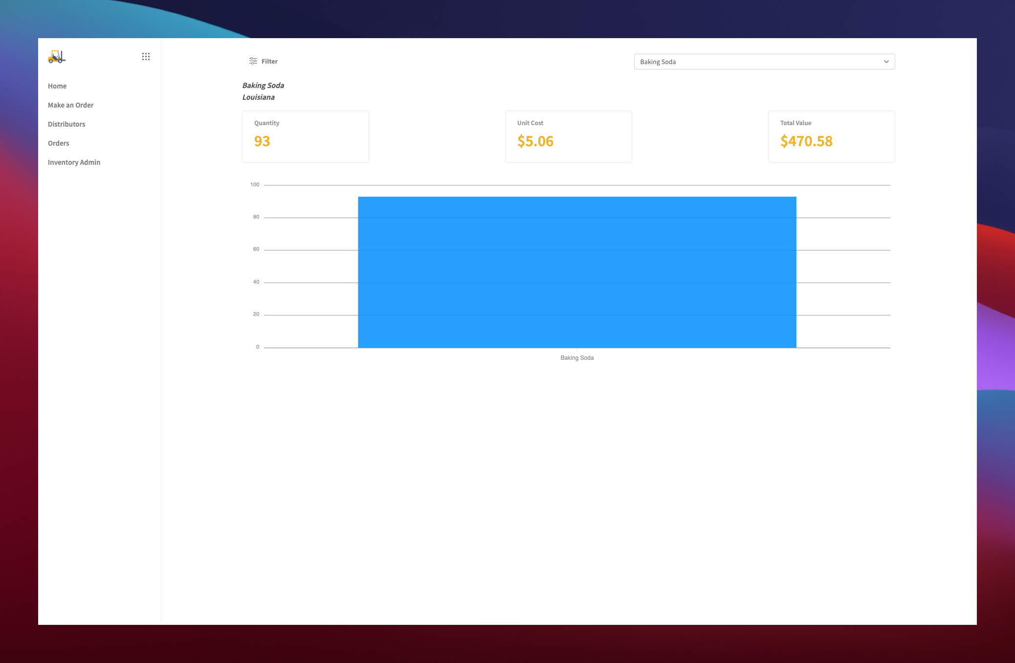 Distributor Management Data Visualization