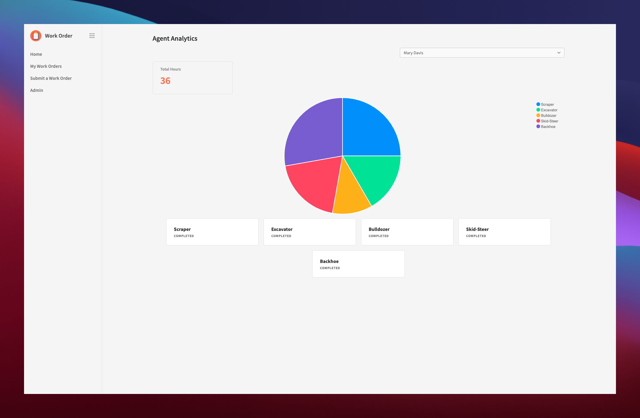 Analysis and visualization