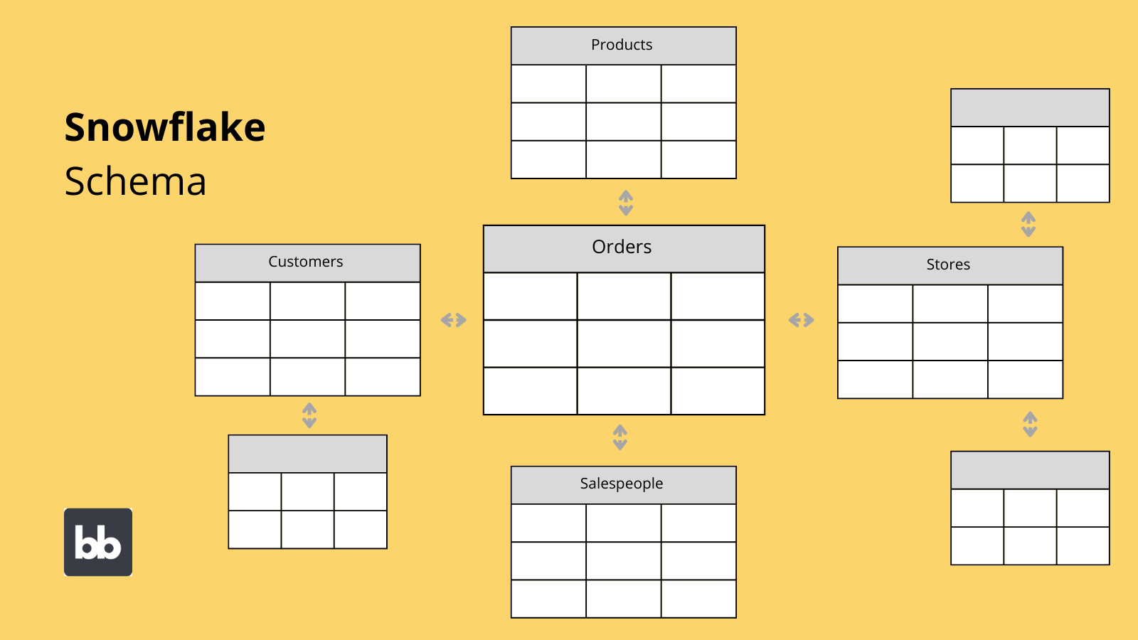 Snowflake Database Schema