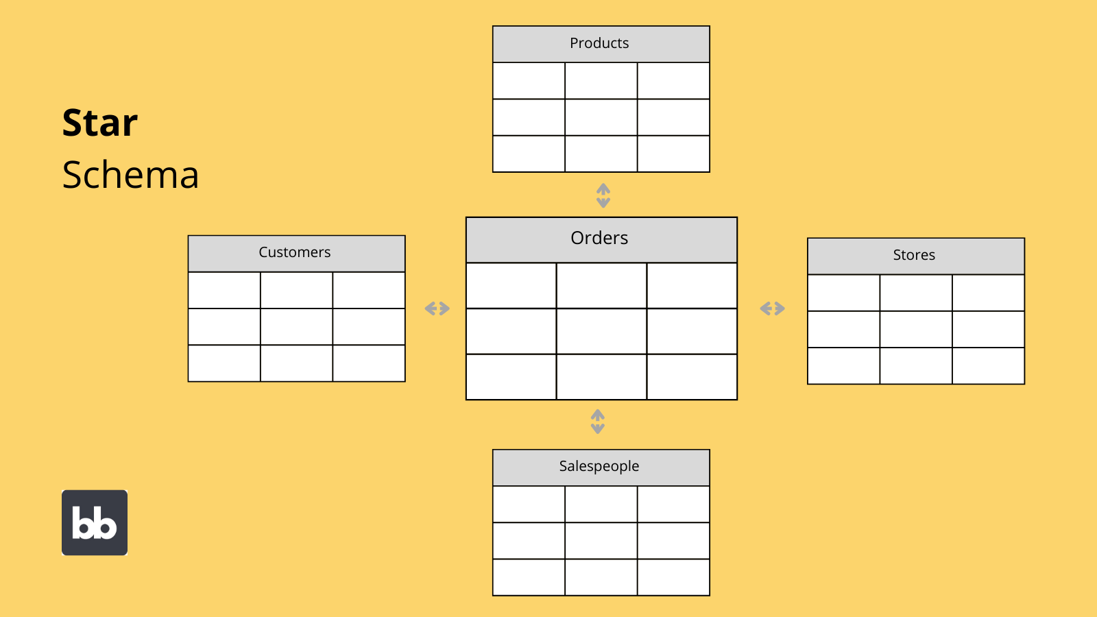 Star Database Schema