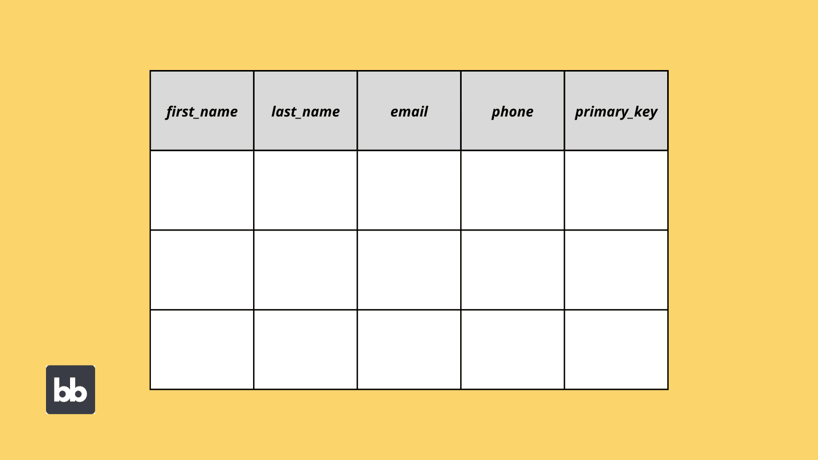 table in a data model