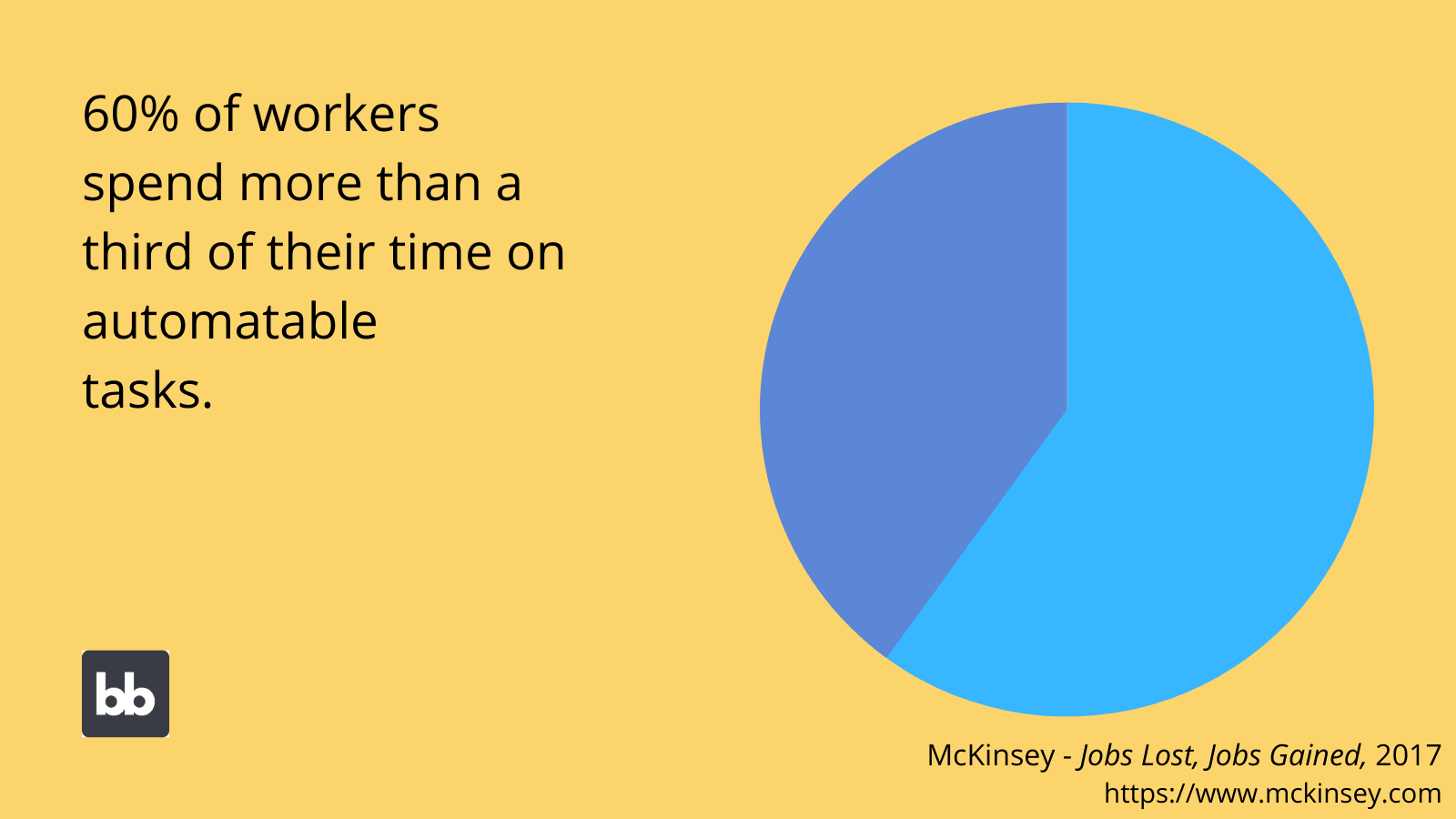 Process Automation stats