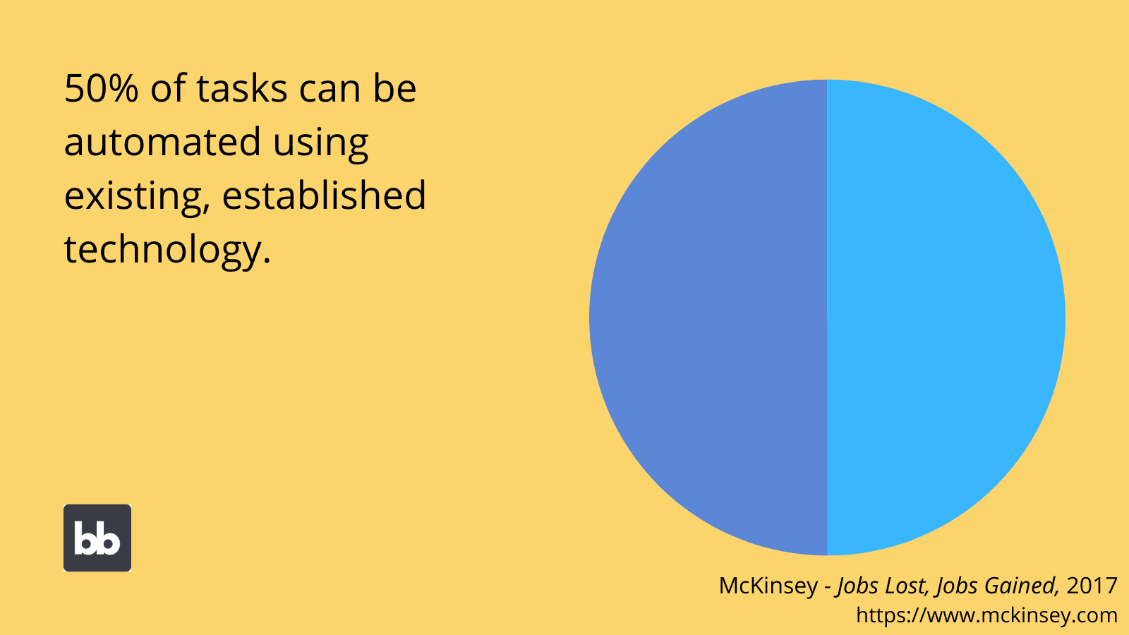 Enterprise Workflow Automation Stats