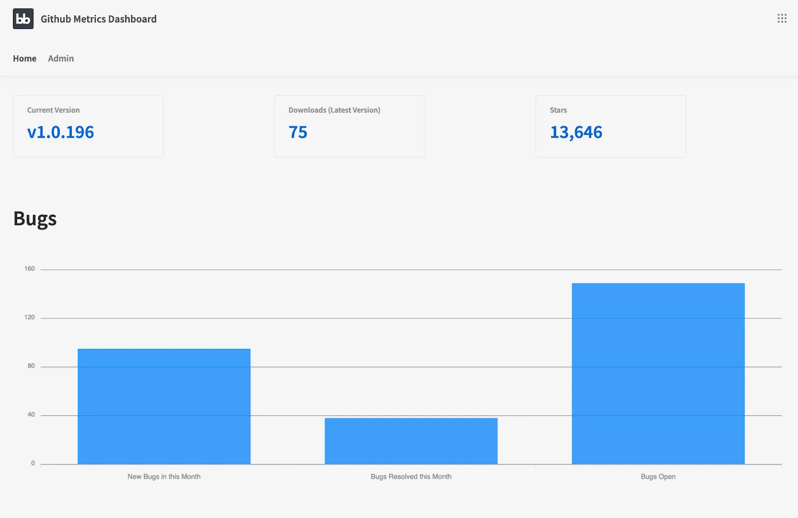 GitHub Metrics Dashboard Homescreen