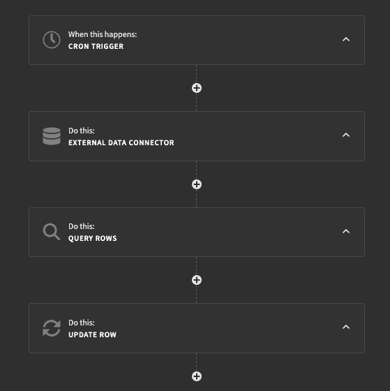 GitHub Metrics Dashboard Automation Flow