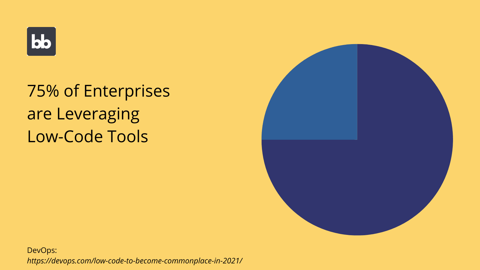 Enterprise App UI Design Low Code Tools