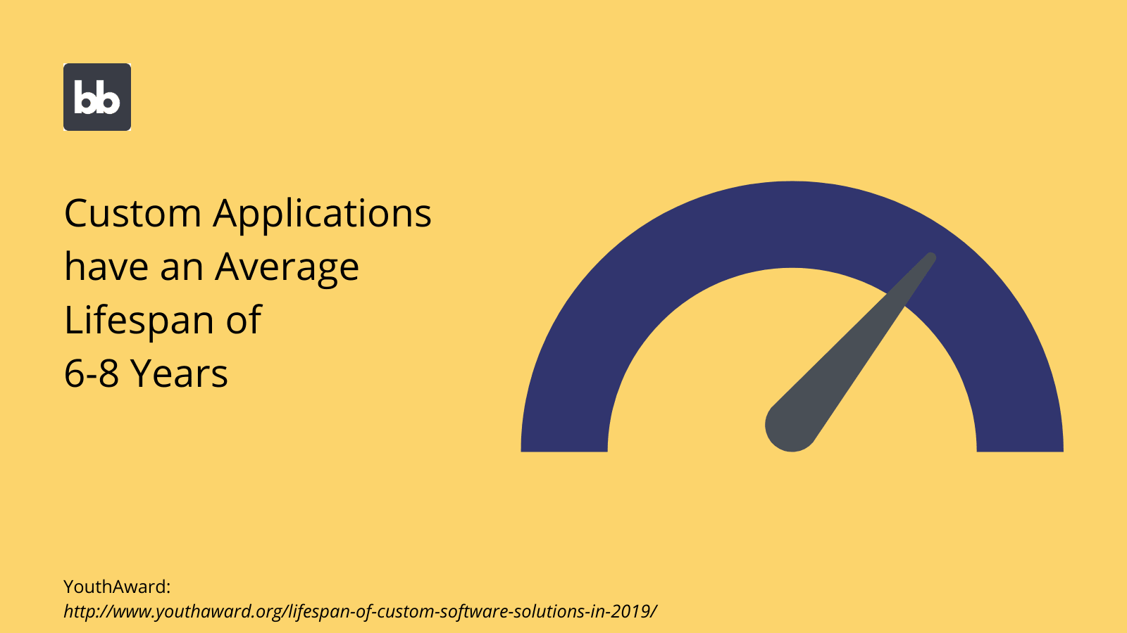 Custom Application Longevity