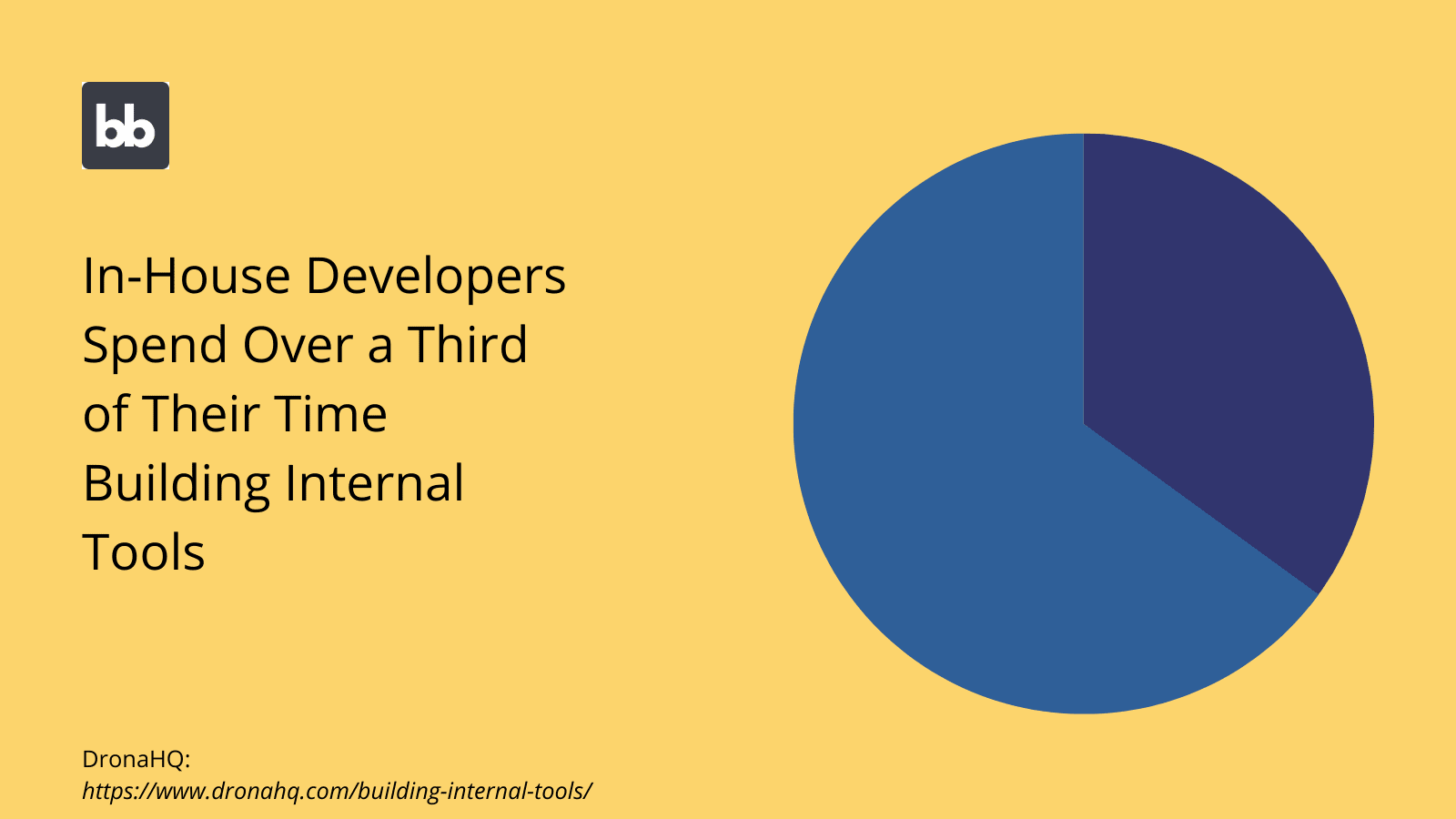 Enterprise App UI Design Stats