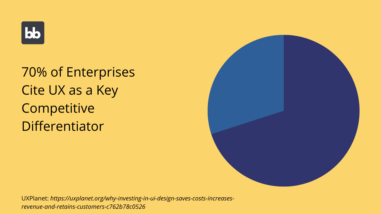 Enterprise UX Stats