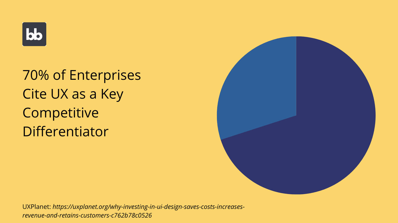 UX stats