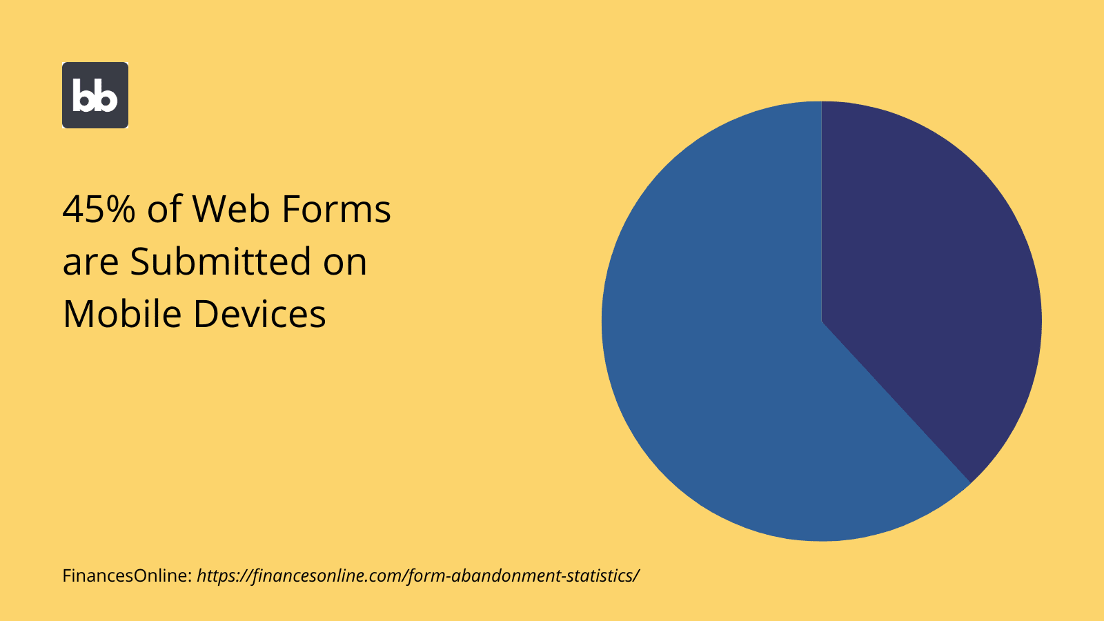 Form UI Design Mobile Users Stats