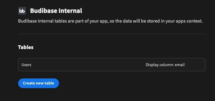 Internal database