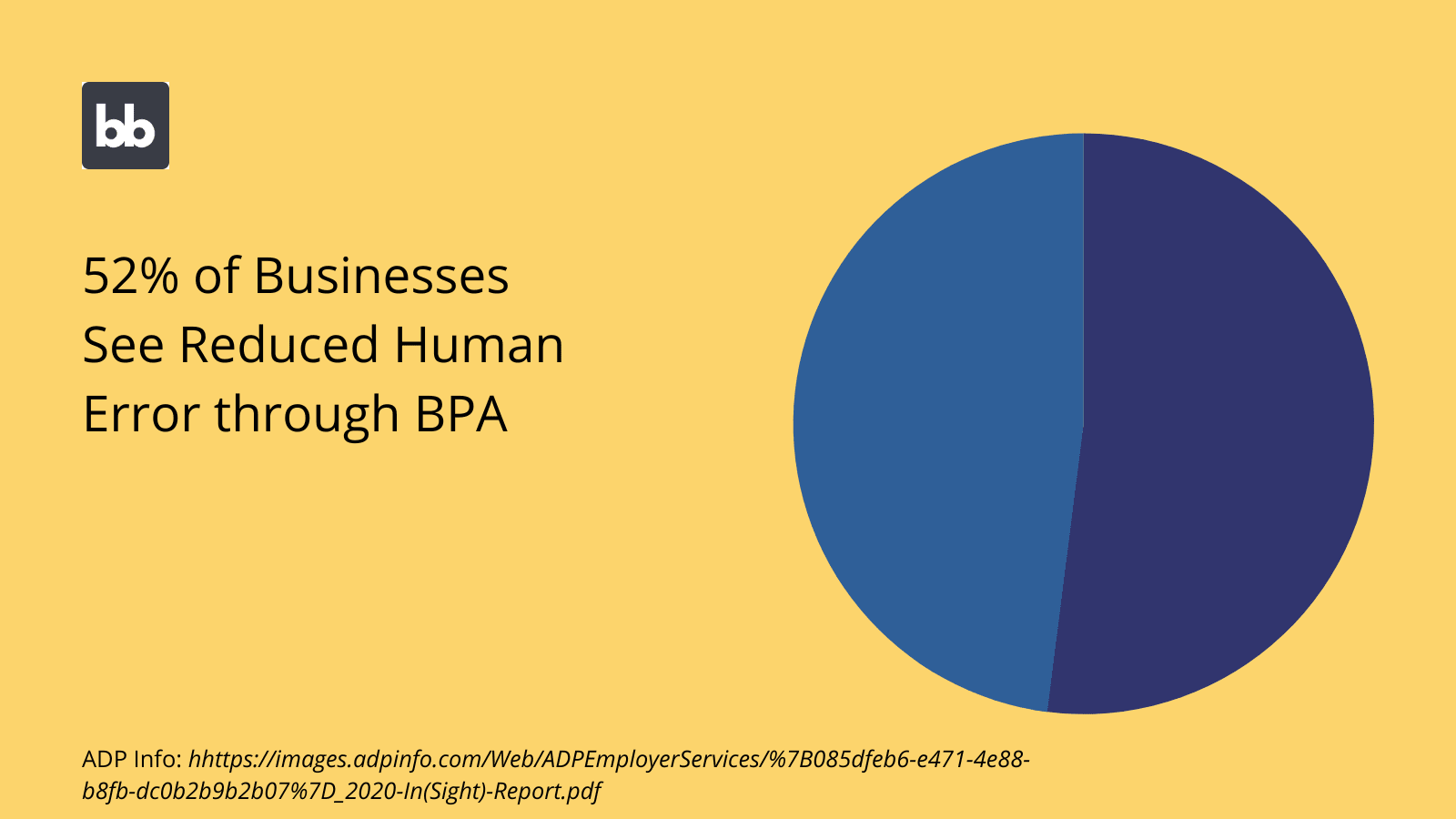 Business Process Automation Error Reduction