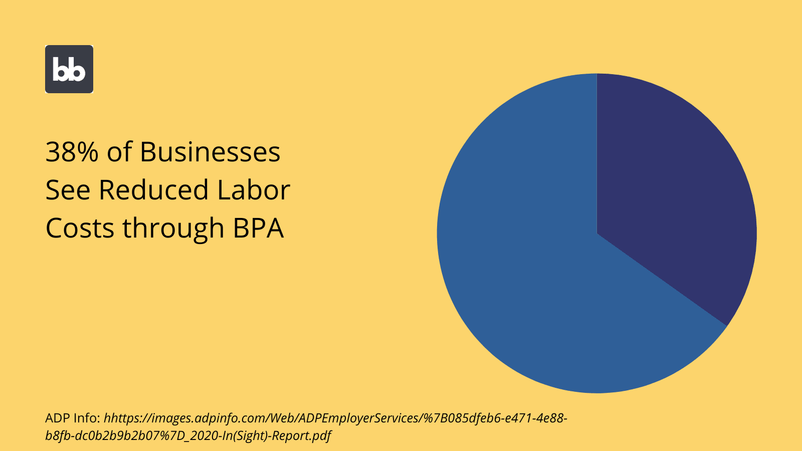 BPA cost effectiveness