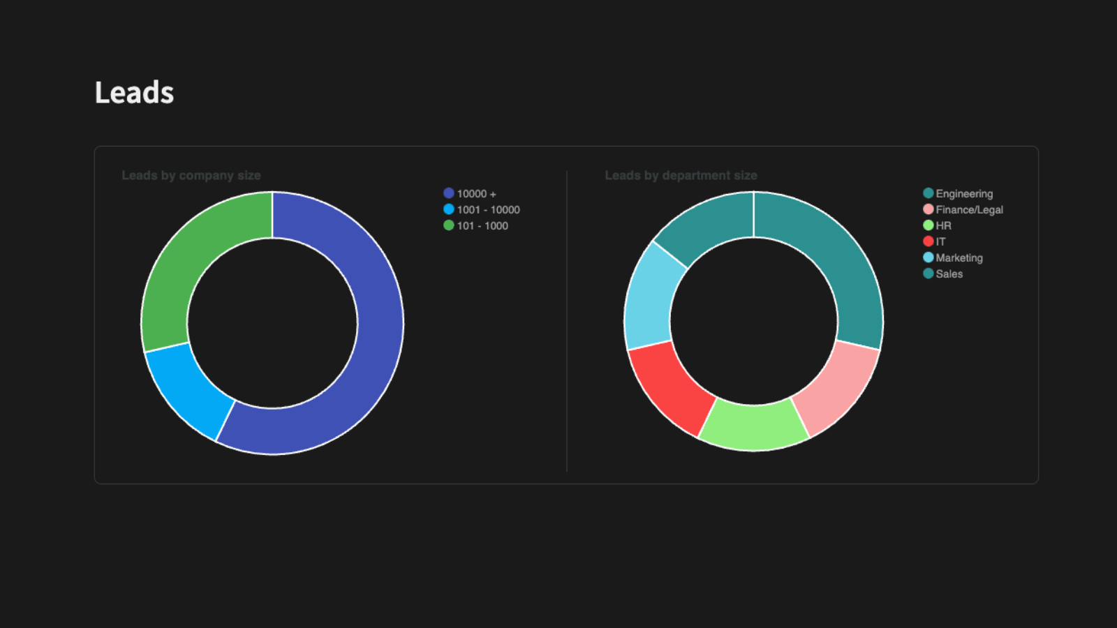 Lead Analysis