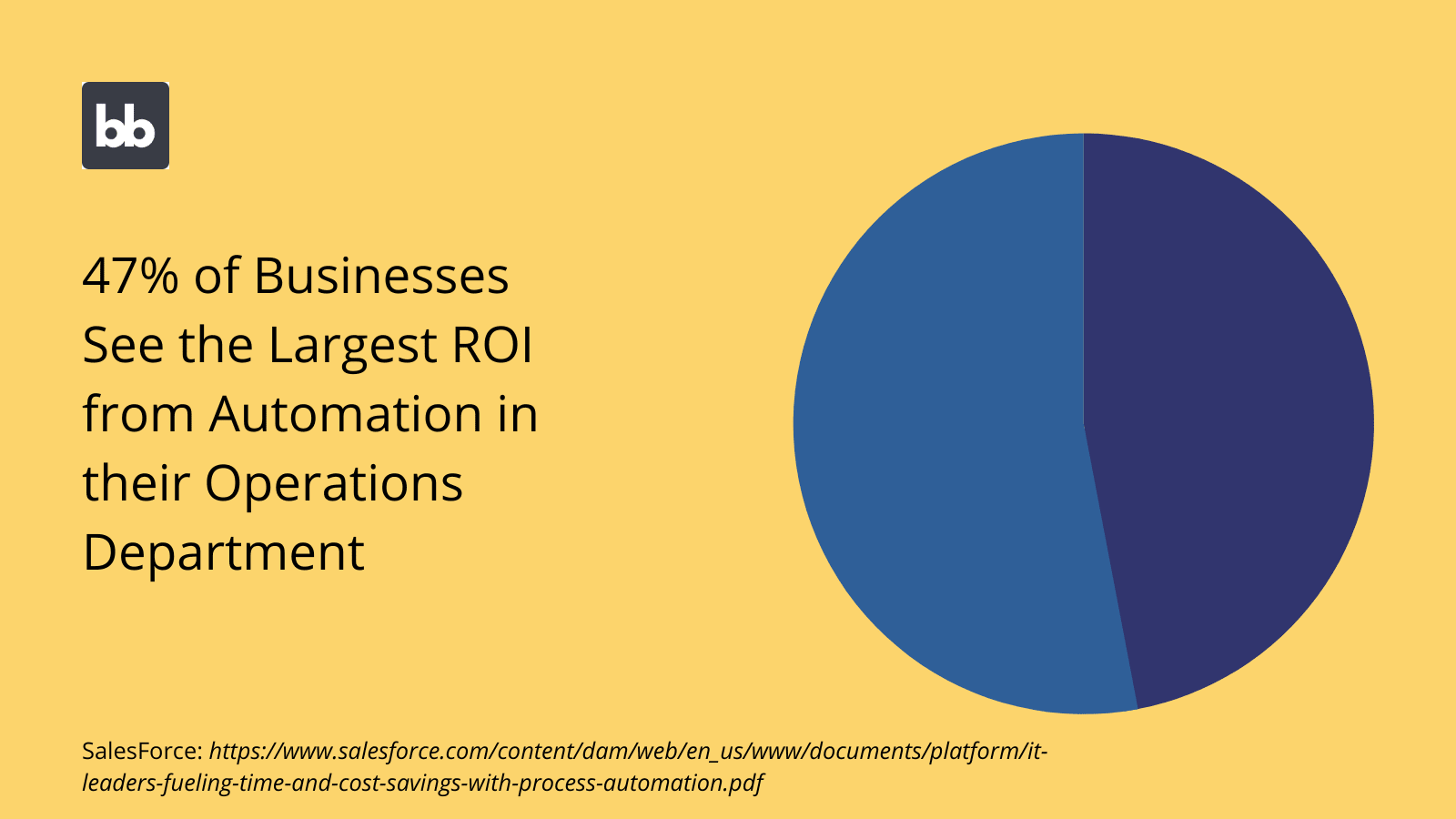 Operations Automation Stats